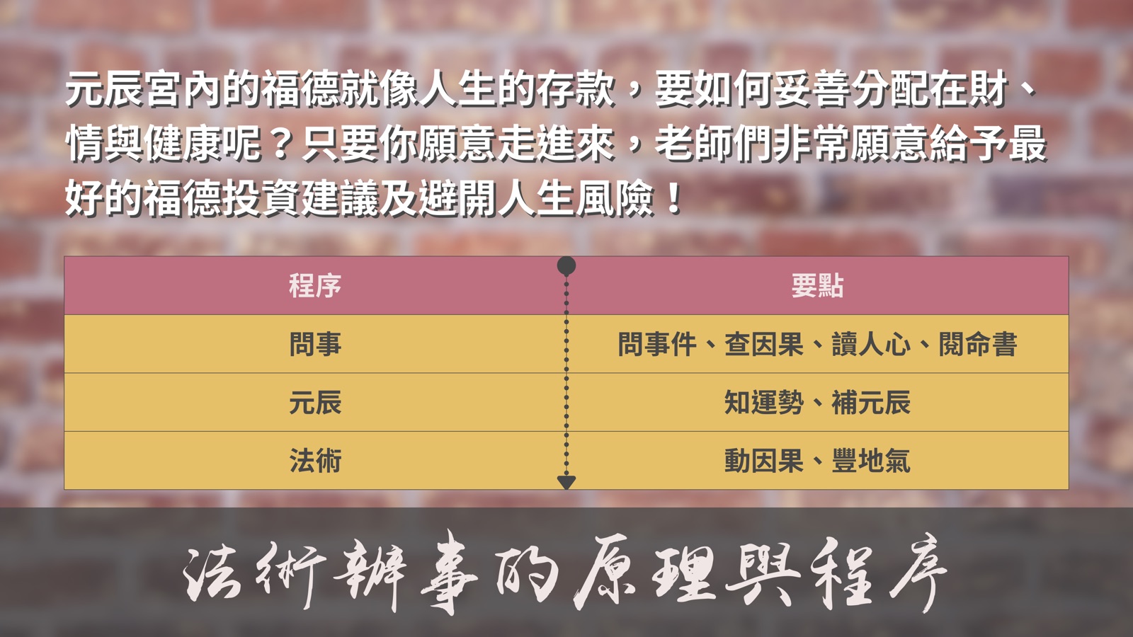 通靈的選擇與差異